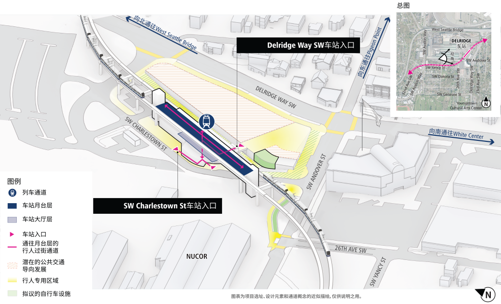 3D效果图展示了Delridge Station的潜在项目区，选址是在Delridge Way下方，Charlestown St SW上方以及SW Andover St北侧。粉色线和箭头代表通往月台的行人通道，乘客可以在月台搭乘列车。